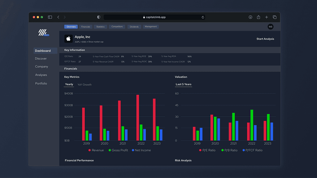 Thumbnail of Introducing CapitalClimb — The Ultimate Stock Research Tool